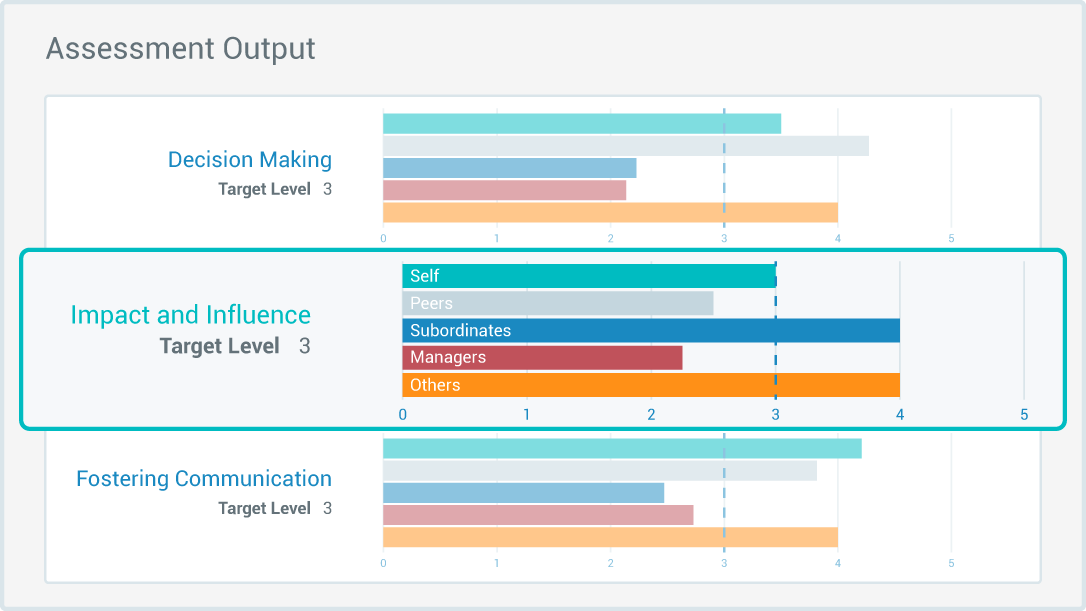 assessment-output-simplified-1086x611