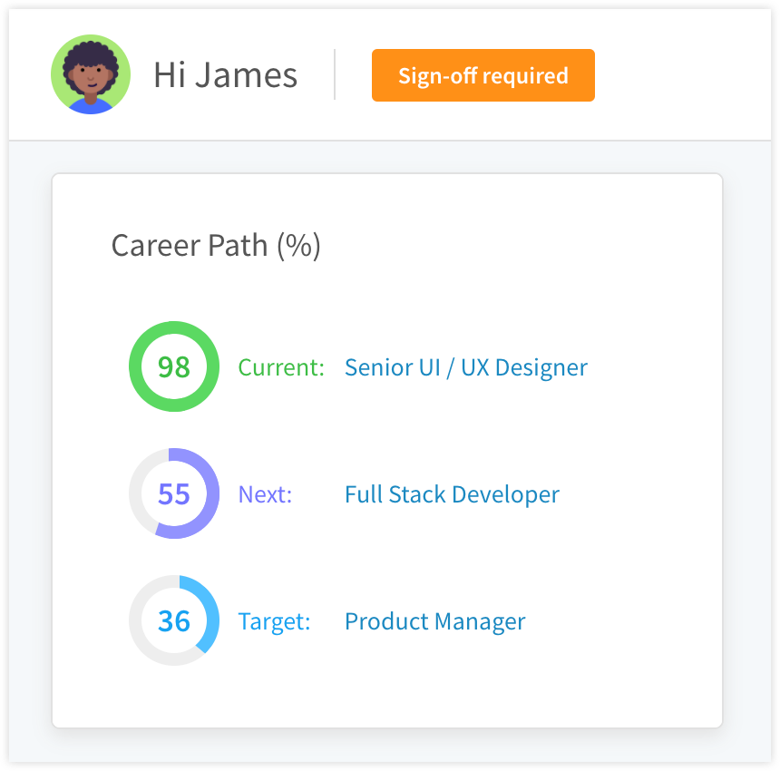 Screenshot of the Career Path widget